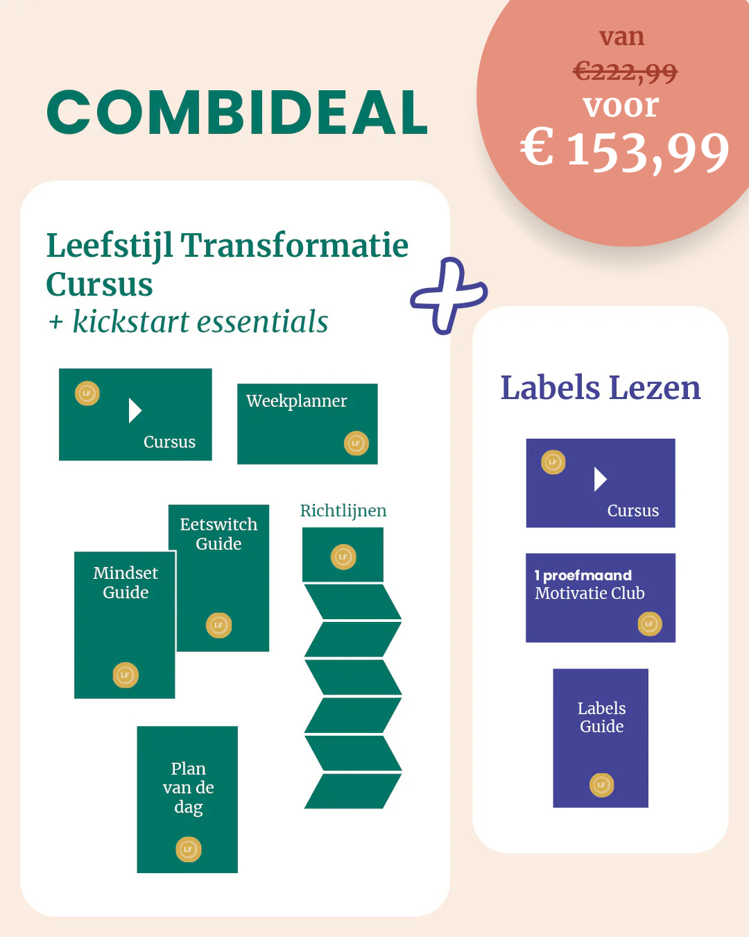 Combi Transformatie Cursus & Cursus Labels lezen