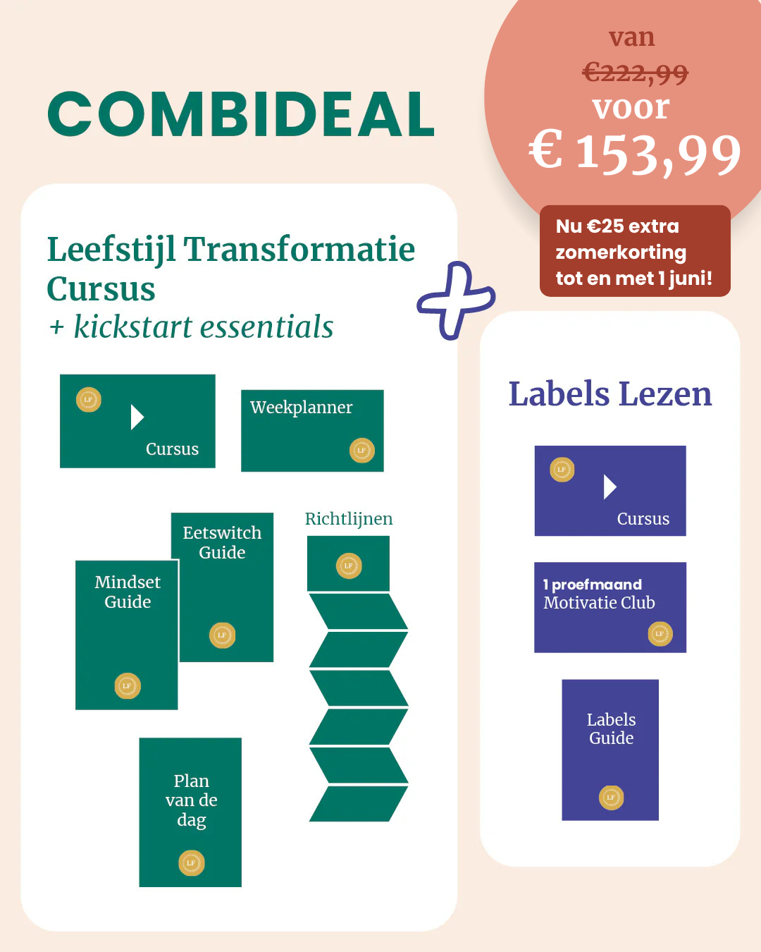 Combi Transformatie Cursus & Cursus Labels lezen