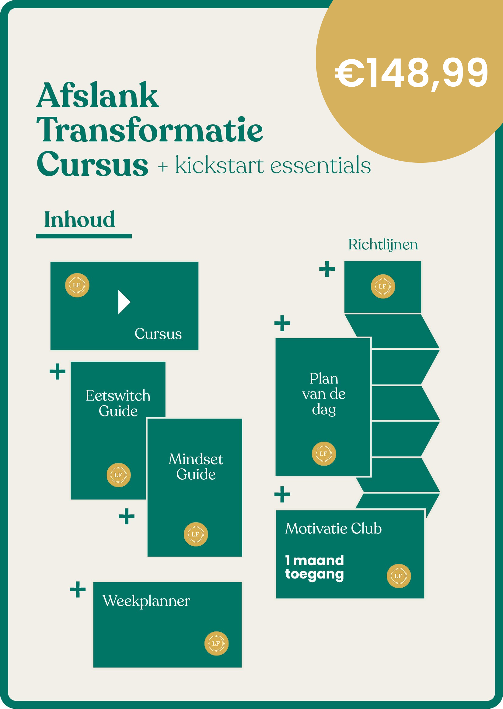 afslank transformatie cursus
