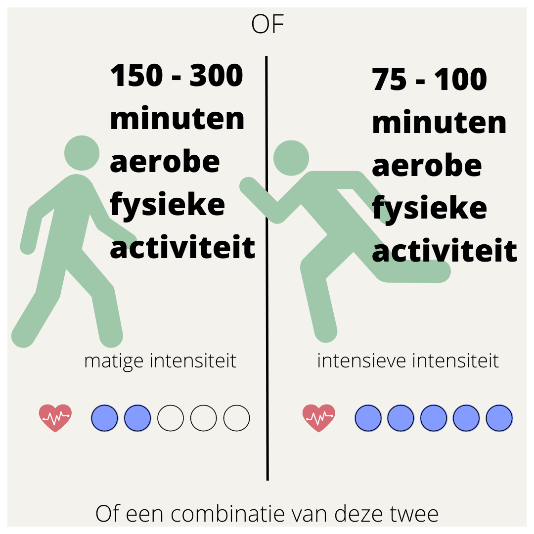 meer bewegen door fysieke activiteiten