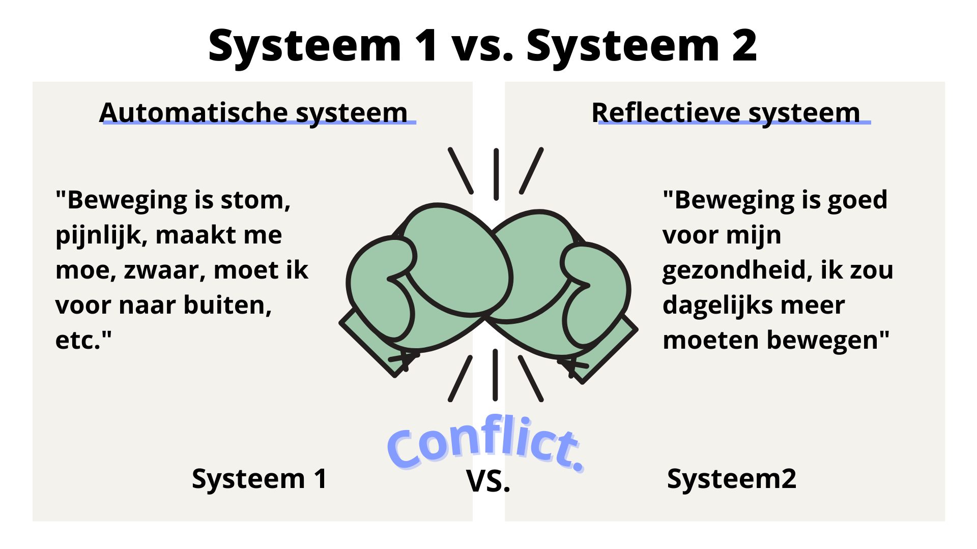 meer bewegen door je automatische en reflectieve systeem